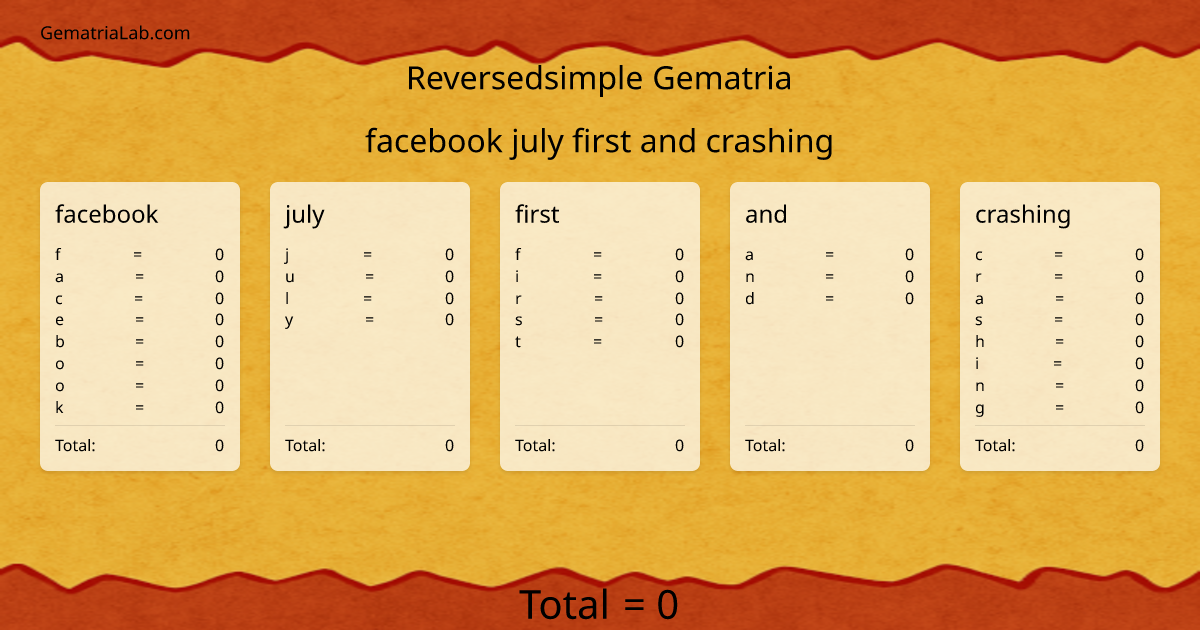 facebook july first and crashing in reversedsimple Gematria